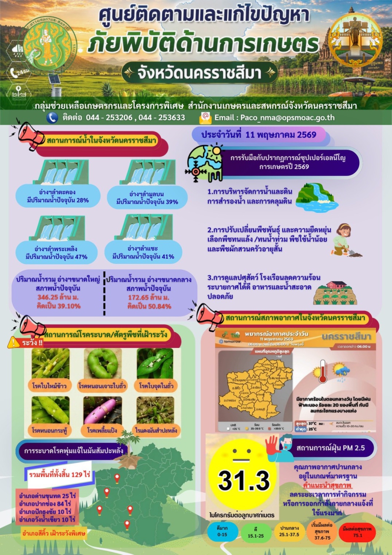 ติดตามและแก้ไขปัญหาภัยพิบัติด้านการเกษตร
