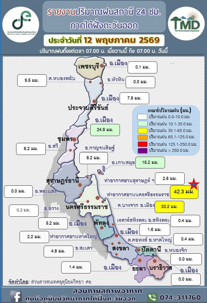 รายงานปริมาณฝน24สถานีภาคใต้ฝั่งตะวันออก