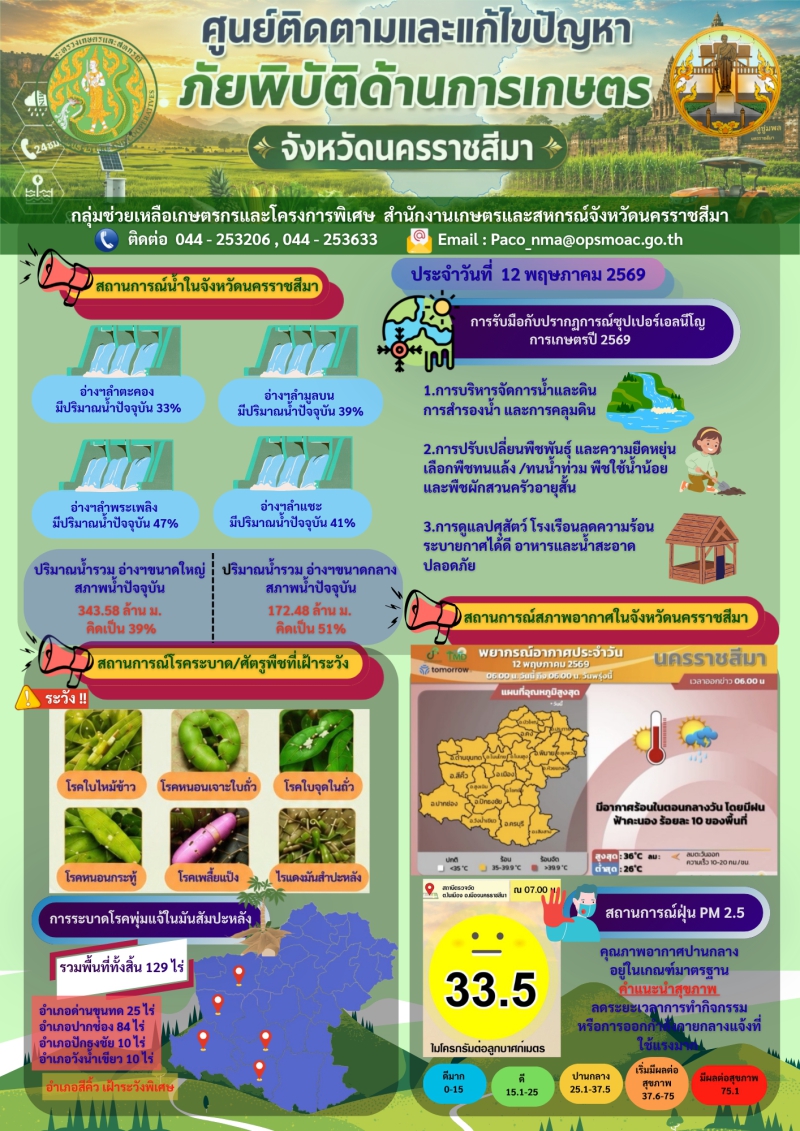ติดตามและแก้ไขปัญหาภัยพิบัติด้านการเกษตร