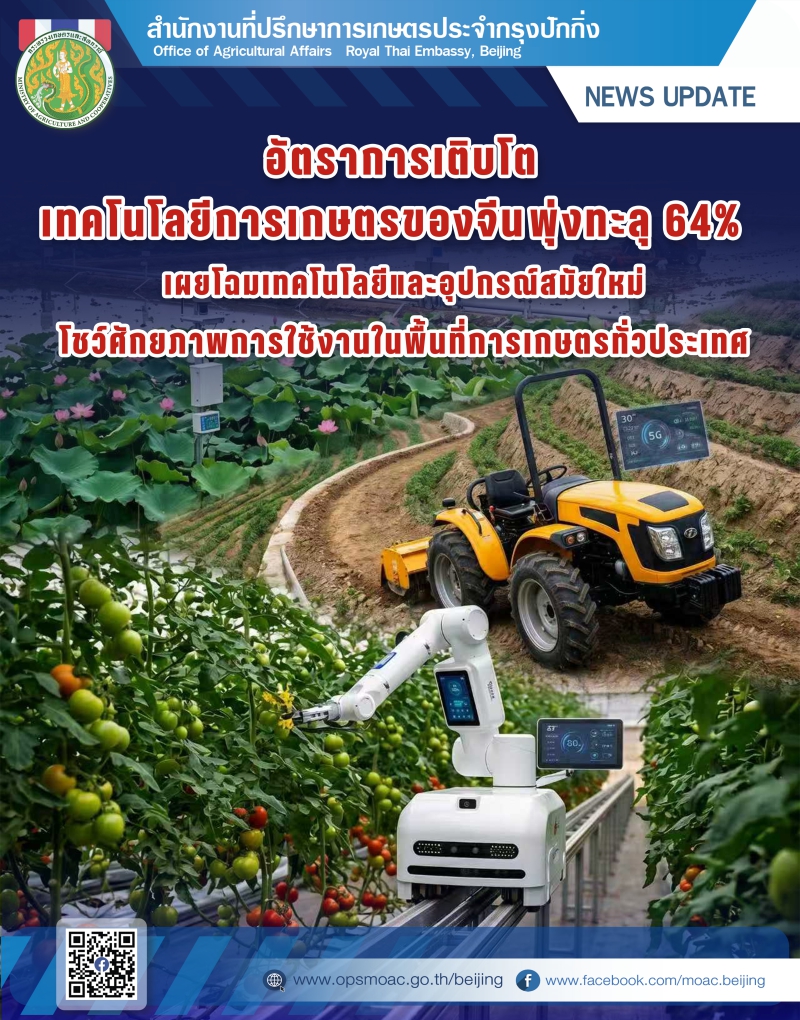 อัตราการเติบโตทางเทคโนโลยีการเกษตรของจีนพุ่งทะลุ