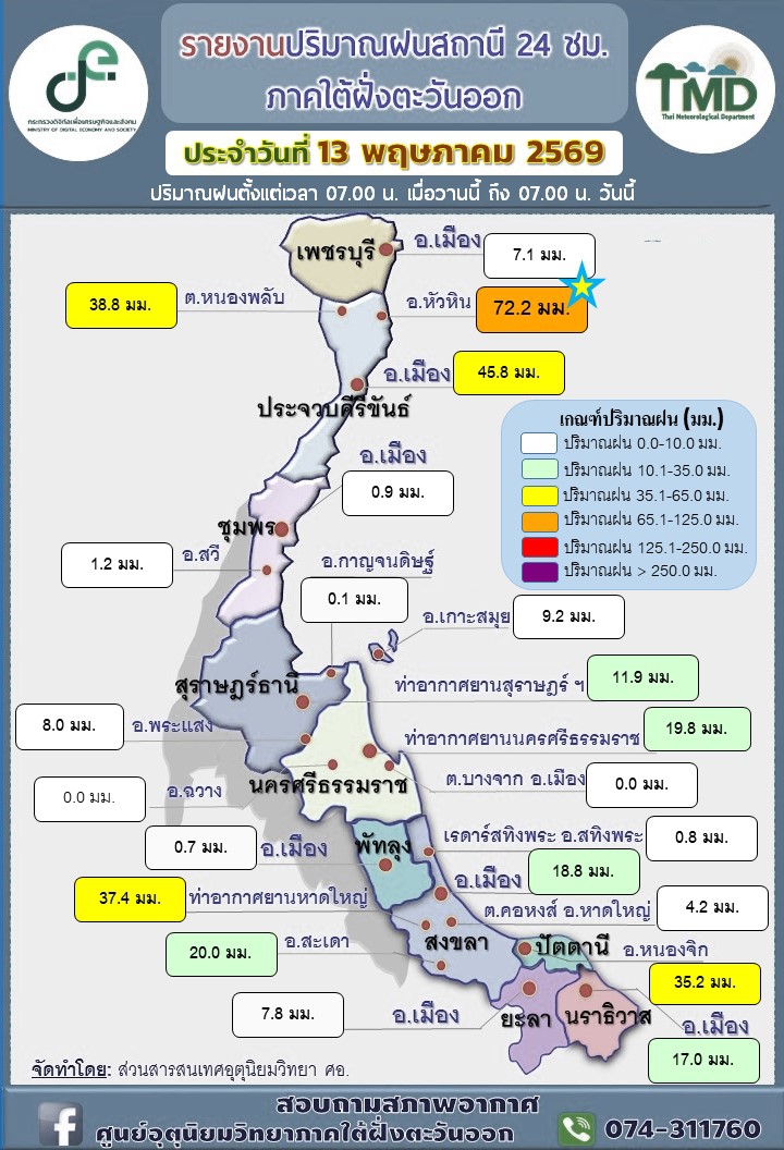 รายงานปริมาณฝน24สถานีภาคใต้ฝั่งตะวันออก
