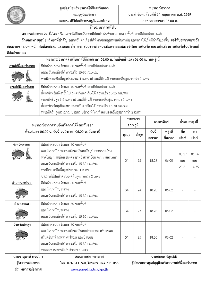 พยากรณ์อากาศ ประจำวันที่ 14 พฤษภาคม 2569