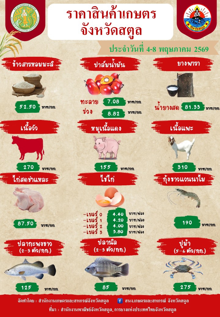 ราคาสินค้าเกษตรจังหวัดสตูล ประจำวันที่ 4-8 พฤษภาคม 2569