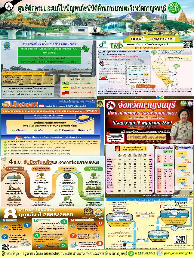 สรุปสถานการณ์ภัยพิบัติจังหวัดกาญจนบุรี