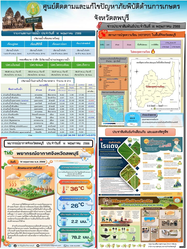 ข่าวประสัมพันธ์ศูนย์ติดตามและแก้ไขปัญหาภัยพิบัติด้านการเกษตร
