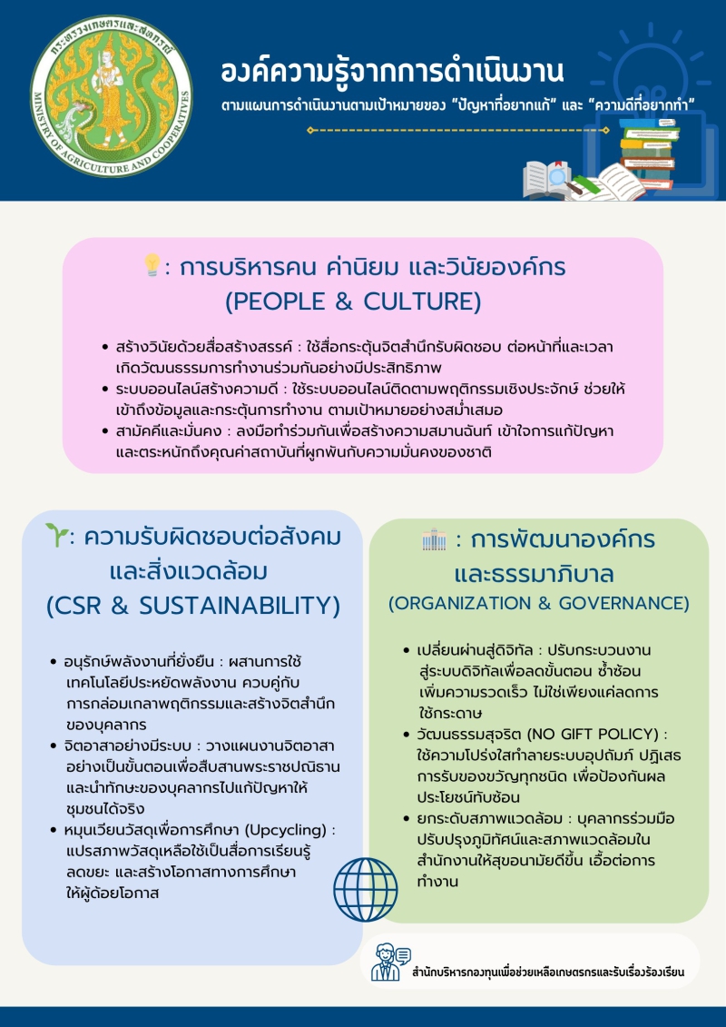 องค์ความรู้และผลสำเร็จจากการดำเนินงาน