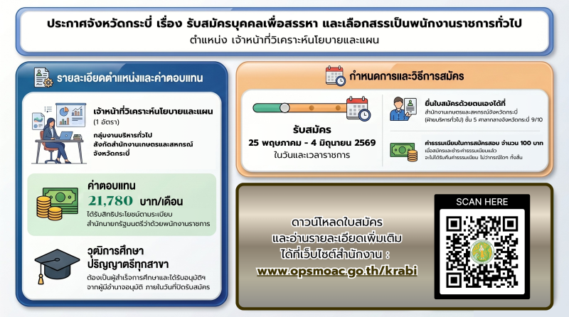 ประกาศจังหวัดกระบี่