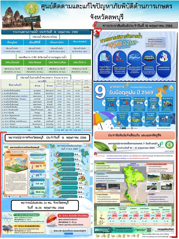 ข่าวประสัมพันธ์ศูนย์ติดตามและแก้ไขปัญหาภัยพิบัติด้านการเกษตร