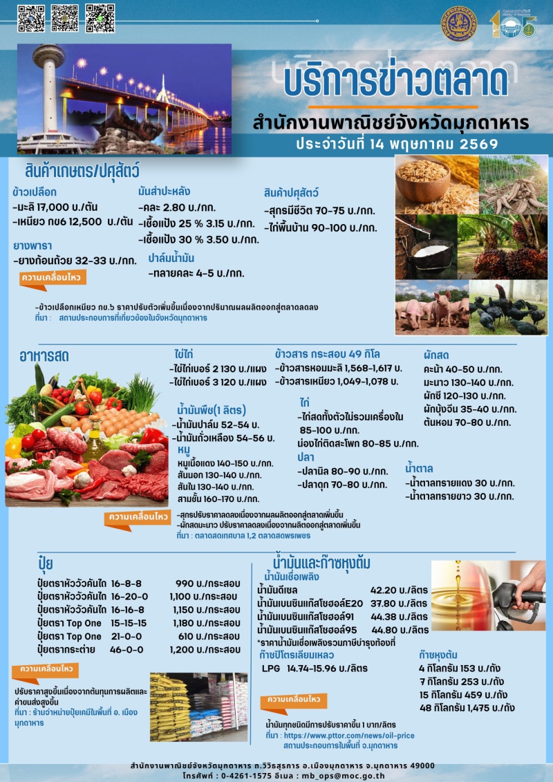 บริการข่าวตลาดสำนักงานพาณิชย์จังหวัดมุกดาหาร