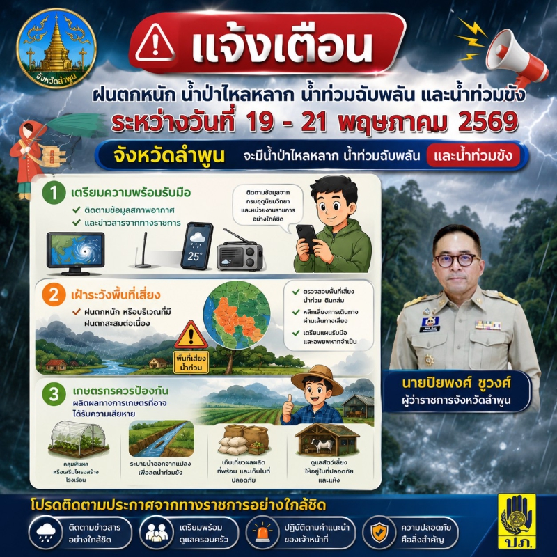 จังหวัดลำพูนแจ้งเตือนฝนตกหนัก