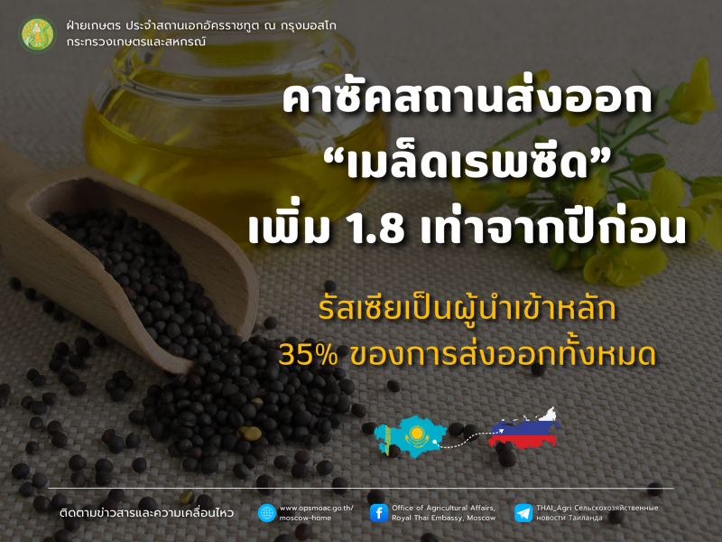 คาซัคสถานส่งออกเมล็ดเรพซีดเพิ่ม