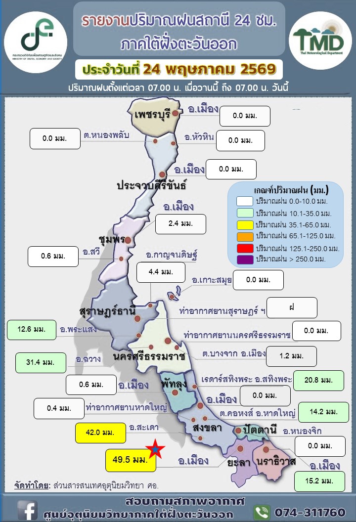 รายงานปริมาณฝน24สถานีภาคใต้ฝั่งตะวันออก