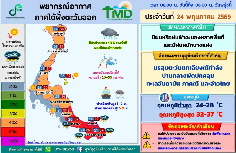 พยากรณ์อากาศภาคใต้ฝั่งตะวันออก