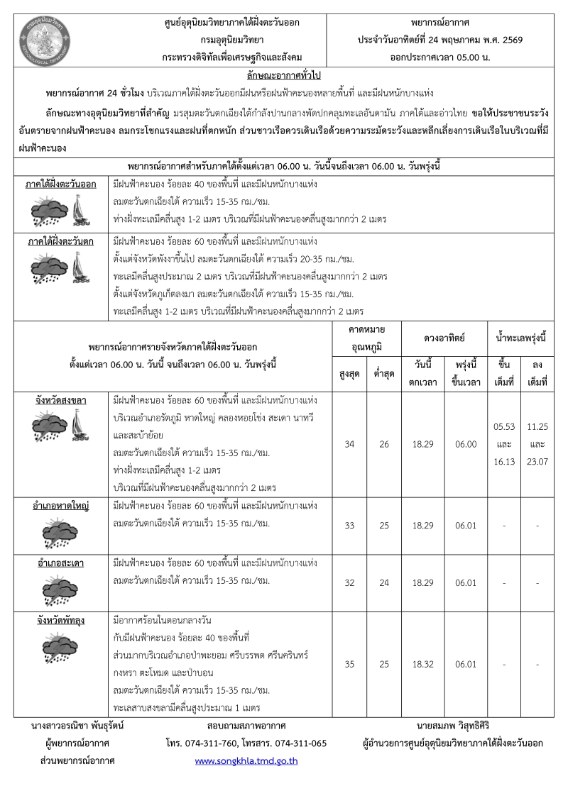 พยากรณ์อากาศ ประจำวันที่ 24 พฤษภาคม 2569