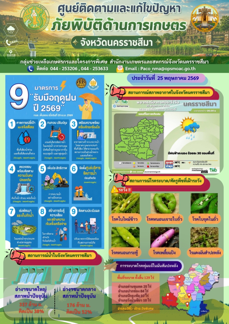ติดตามและแก้ไขปัญหาภัยพิบัติด้านการเกษตร