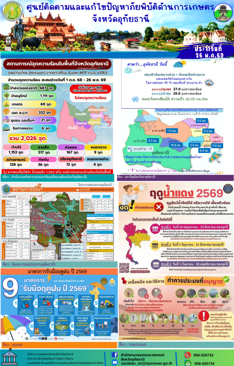 ศูนย์ติดตามฯ