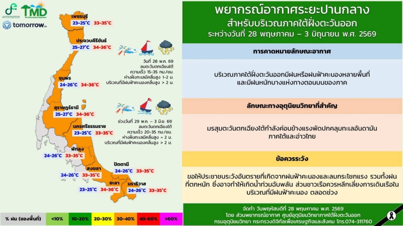 พยากรณ์อากาศระยะปานกลางสำหรับบริเวณภาคใต้ฝั่งตะวันออก