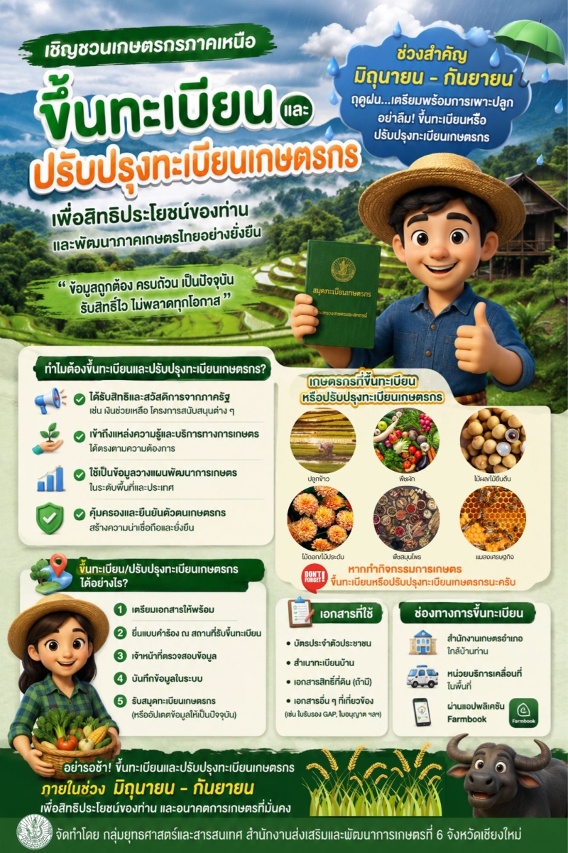 เชิญชวนขึ้นทะเบียนและปรับปรุงทะเบียนเกษตรกร