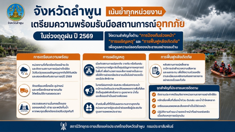 จังหวัดลำพูนเตรียมพร้อมมาตรการรับมืออุทกภัย