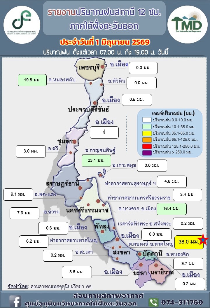 รายงานปริมาณฝน24สถานีภาคใต้ฝั่งตะวันออก