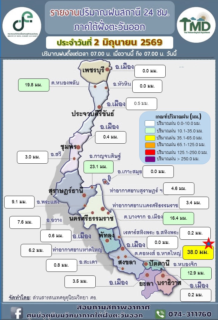 รายงานปริมาณฝน24สถานีภาคใต้ฝั่งตะวันออก