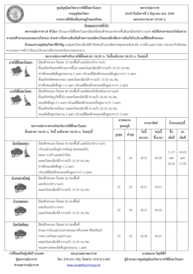 พยากรณ์อากาศ ประจำวันที่ 2 มิถุนายน 2569