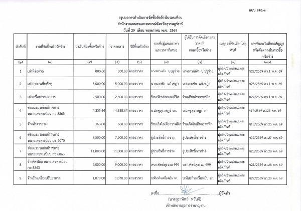สรุปผลจัดซื้อจัดจ้างประจำเดือน พฤษภาคม 2569