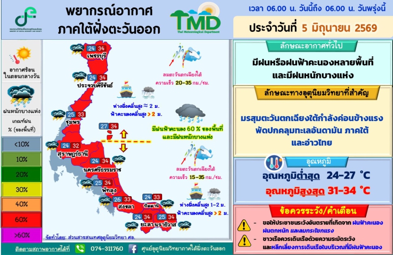 พยากรณ์อากาศภาคใต้ฝั่งตะวันออก