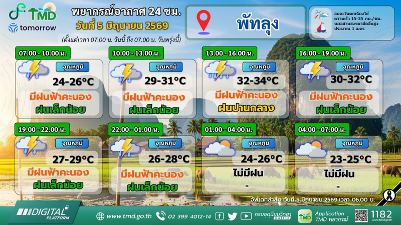 พยากรณ์อากาศ 24 ชม. วันที่ 5 มิถุนายน 2569