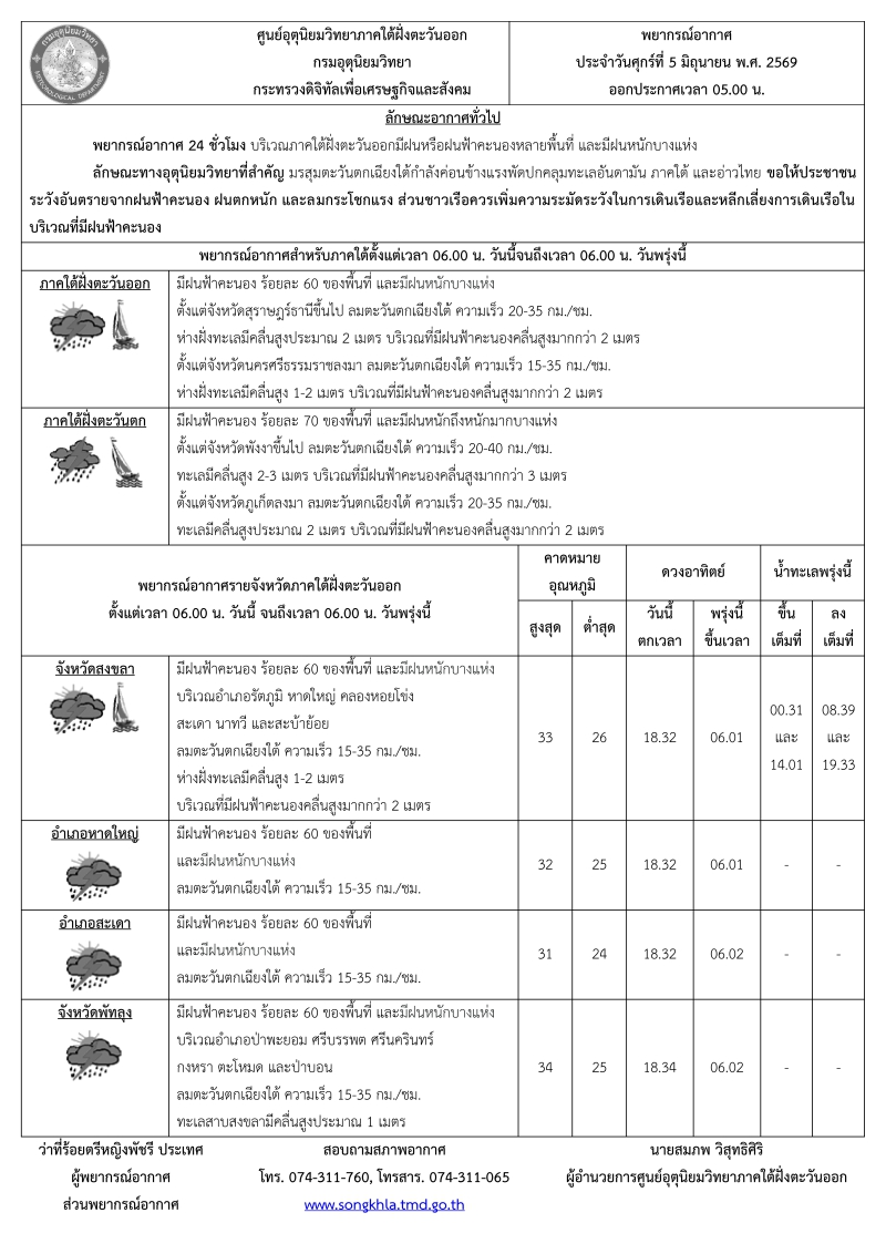 พยากรณ์อากาศ ประจำวันที่ 5 มิถุนายน 2569