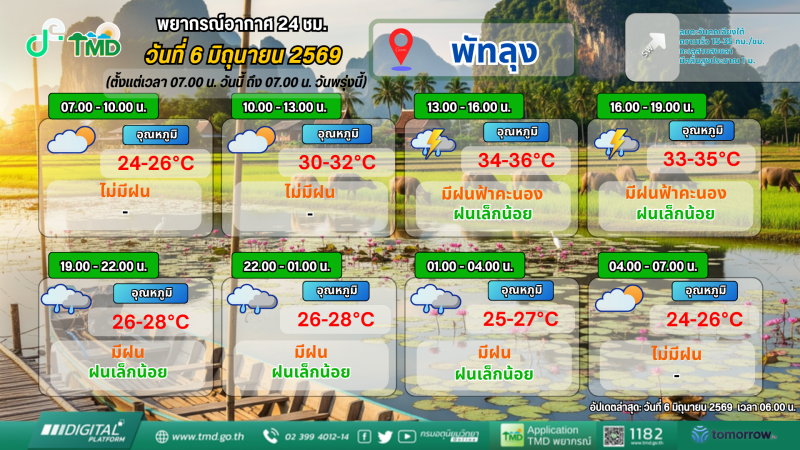พยากรณ์อากาศ 24 ชม. วันที่ 6 มิถุนายน 2569