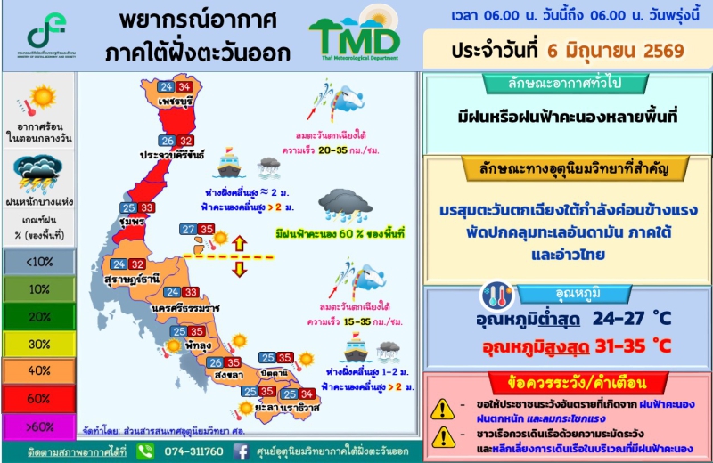 พยากรณ์อากาศภาคใต้ฝั่งตะวันออก