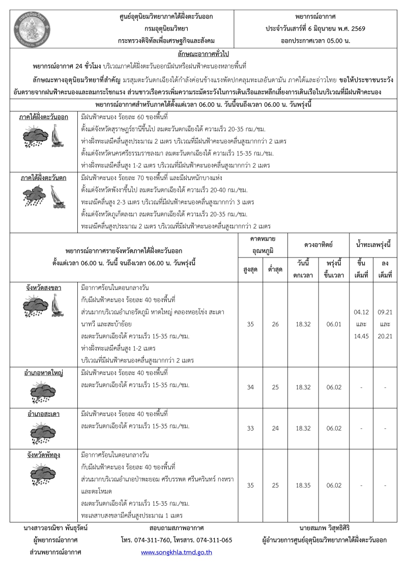 พยากรณ์อากาศ ประจำวันที่ 6 มิถุนายน 2569