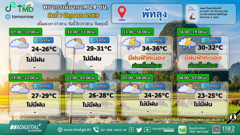 พยากรณ์อากาศ 24 ชม. วันที่ 7 มิถุนายน 2569