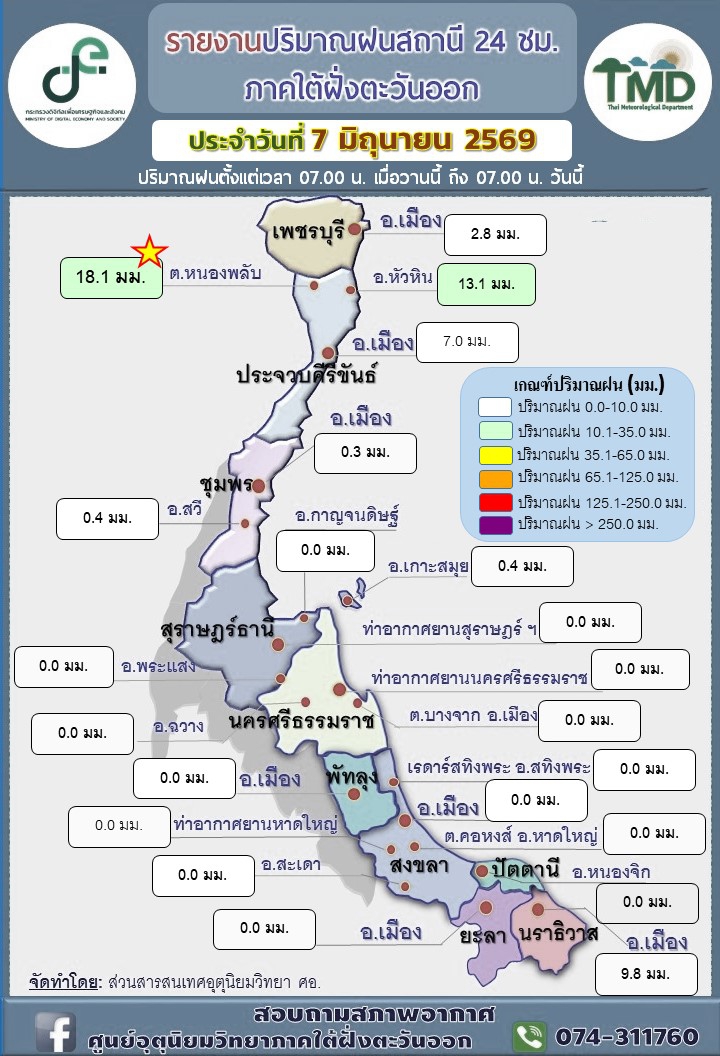 รายงานปริมาณฝน24สถานีภาคใต้ฝั่งตะวันออก