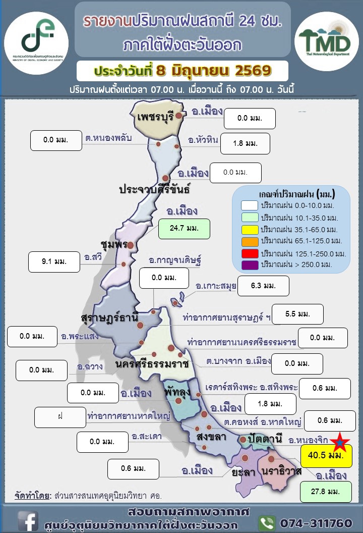 รายงานปริมาณฝน24สถานีภาคใต้ฝั่งตะวันออก