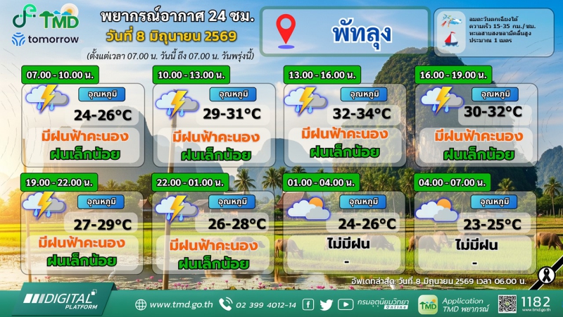 พยากรณ์อากาศ 24 ชม. วันที่ 8 มิถุนายน 2569