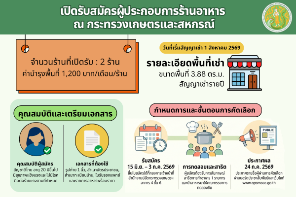 รับสมัครผู้ประกอบการร้านอาหารสวัสดิการ ณ โรงอาหารสวัสดิการกระทรวงเกษตรและสหกรณ์ จำนวน 2 ร้าน