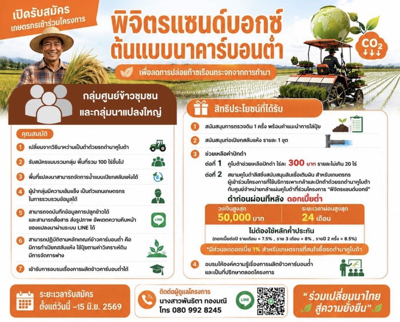 เปิดรับสมัครเกษตรกรเข้าร่วมโครงการ