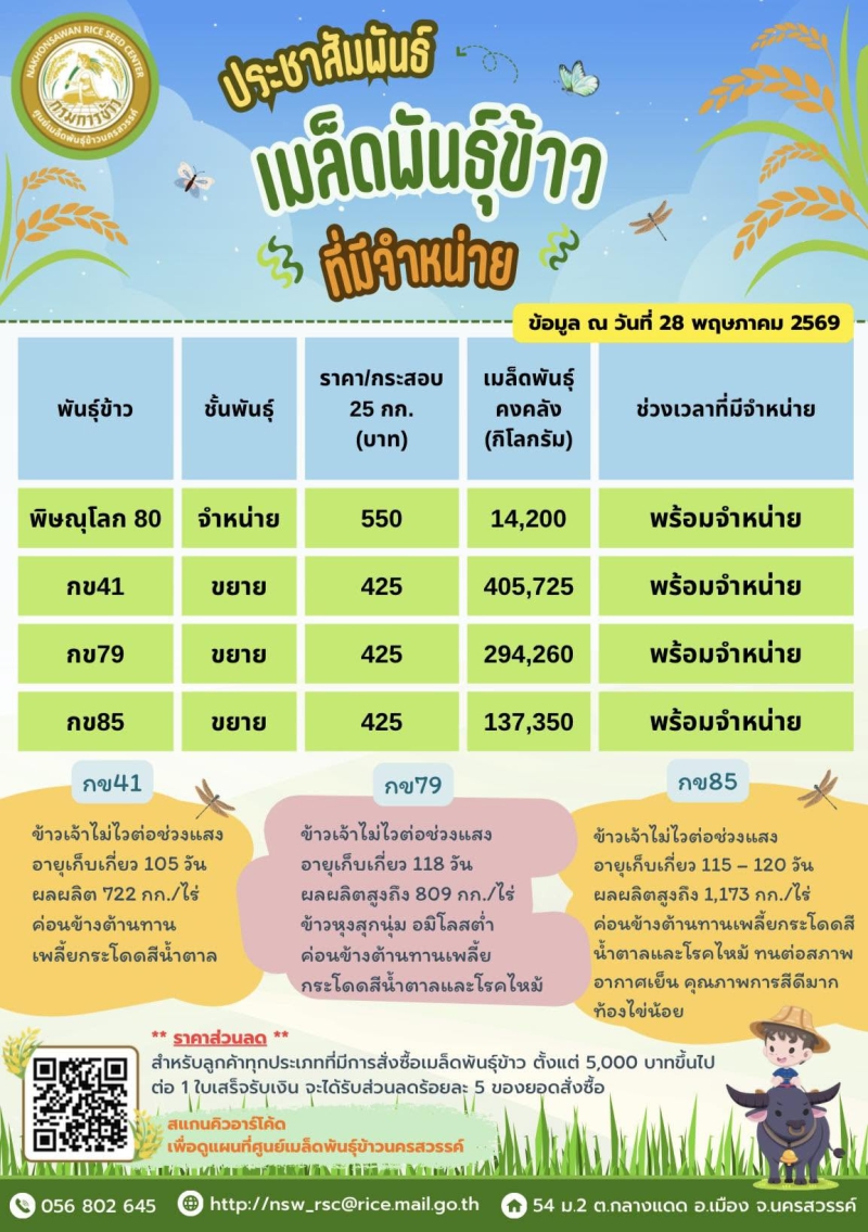 เมล็ดพันธุ์ข้าวที่มีจำหน่าย