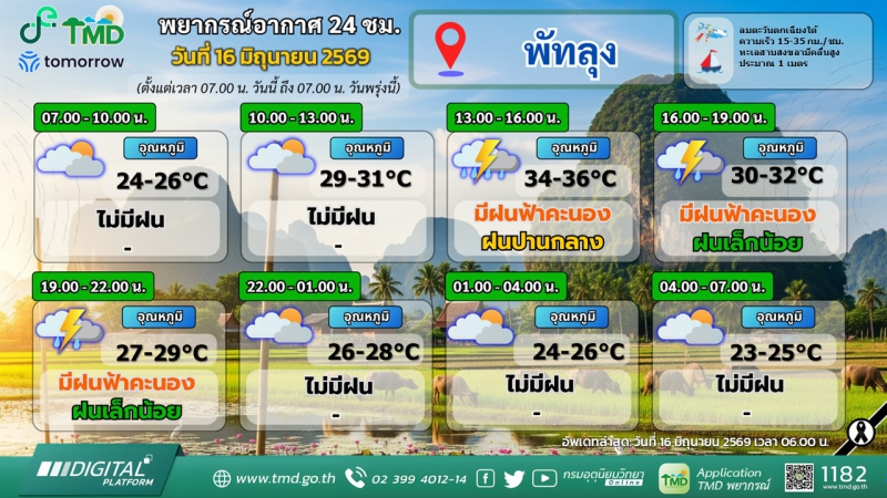 พยากรณ์อากาศ 24 ชม. วันที่ 16 มิถุนายน 2569