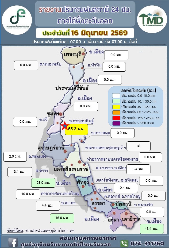 รายงานปริมาณฝน24สถานีภาคใต้ฝั่งตะวันออก