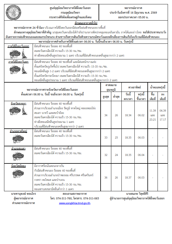 พยากรณ์อากาศ ประจำวันที่ 16 มิถุนายน 2569