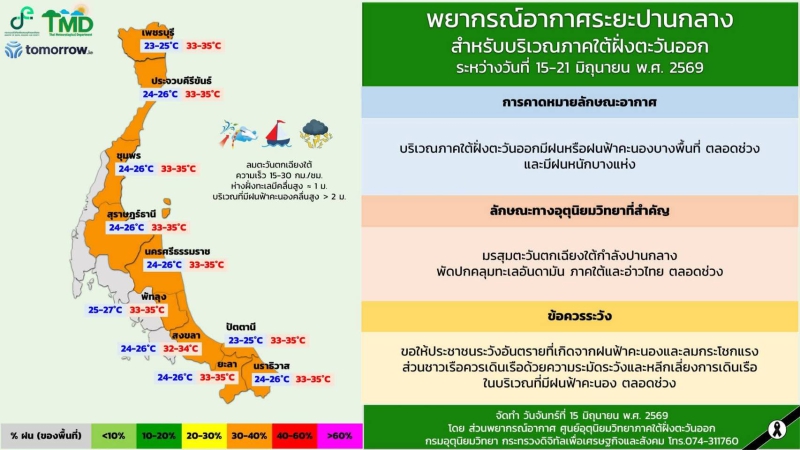 พยากรณ์อากาศระยะปานกลางสำหรับบริเวณภาคใต้ฝั่งตะวันออก