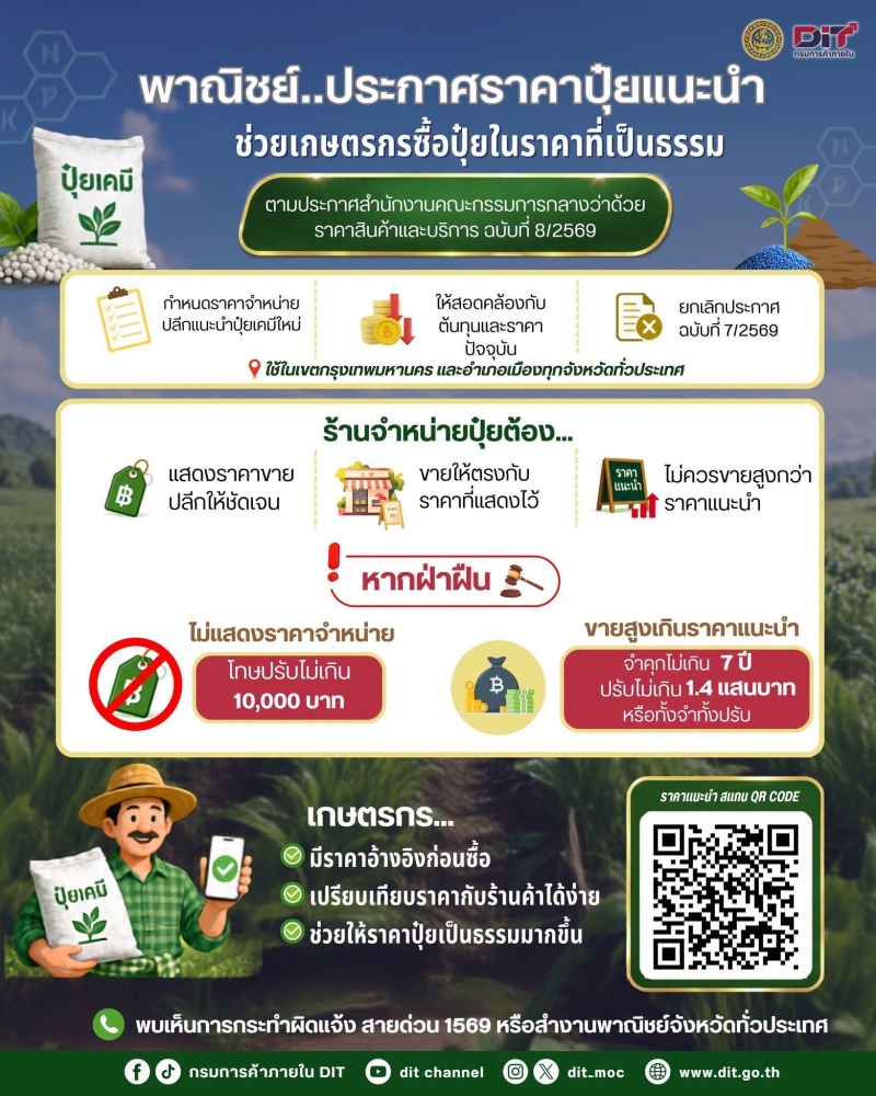 เช็กราคาก่อนซื้อปุ๋ย ช่วยลดต้นทุนการผลิตให้เกษตรกร