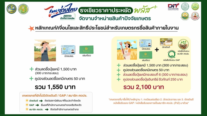 ขอเชิญชวนเกษตรกรสั่งซื้อปุ๋ยราคาประหยัดในโครงการ