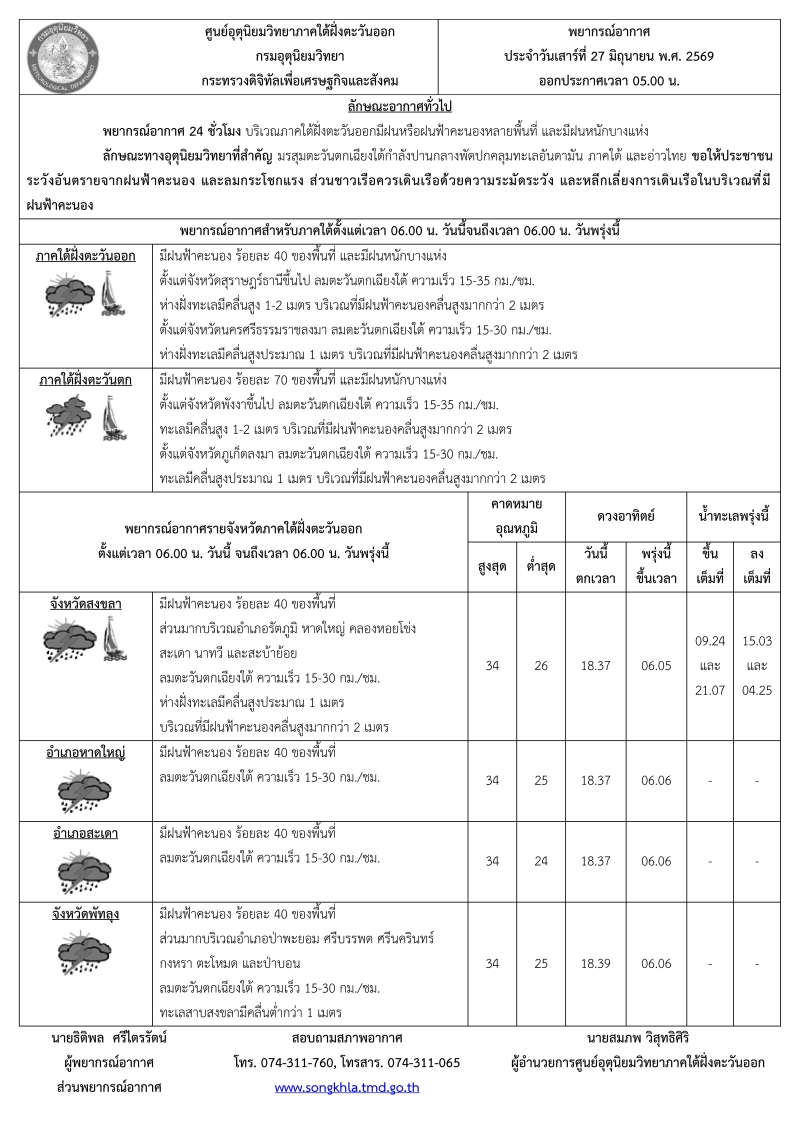 พยากรณ์อากาศ ประจำวันที่ 27 มิถุนายน 2569