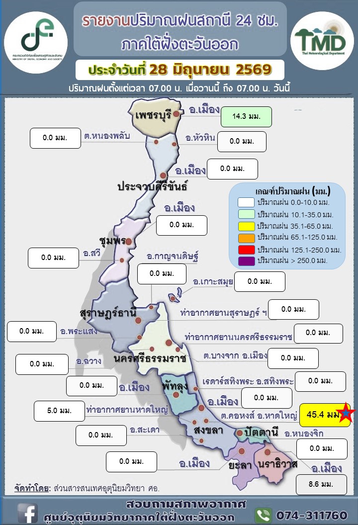 รายงานปริมาณฝน24สถานีภาคใต้ฝั่งตะวันออก
