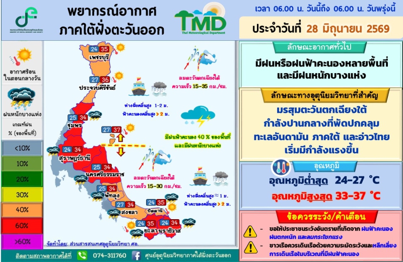 พยากรณ์อากาศภาคใต้ฝั่งตะวันออก