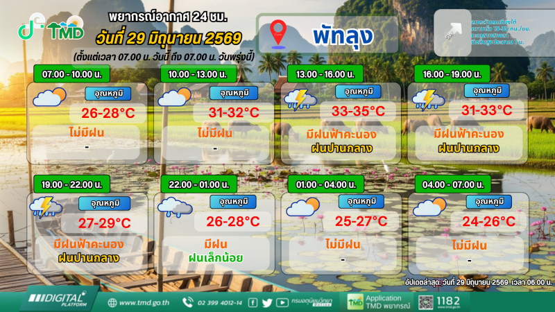 พยากรณ์อากาศ 24 ชม. วันที่ 29 มิถุนายน 2569